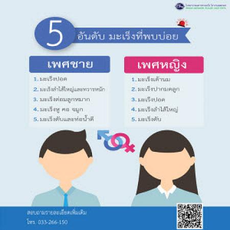 เกร็ดความรู้เรื่อง 5 อันดับมะเร็งที่พบบ่อย