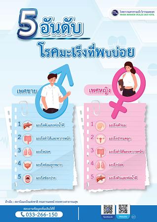 5 อันดับ โรคมะเร็งที่พบบ่อย !!